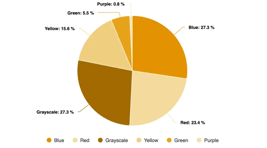 Key Statistics on Logo 