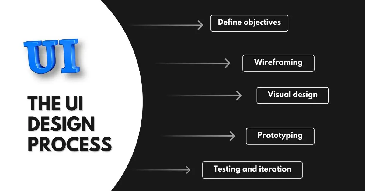 UI Design Process