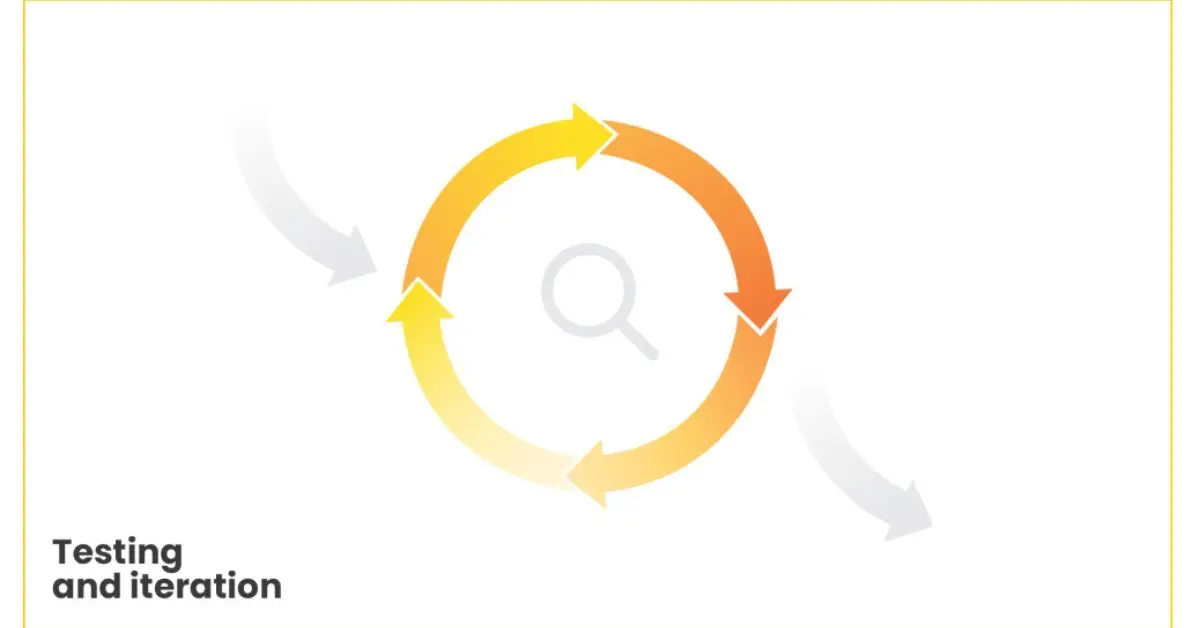 Testing and Iteration