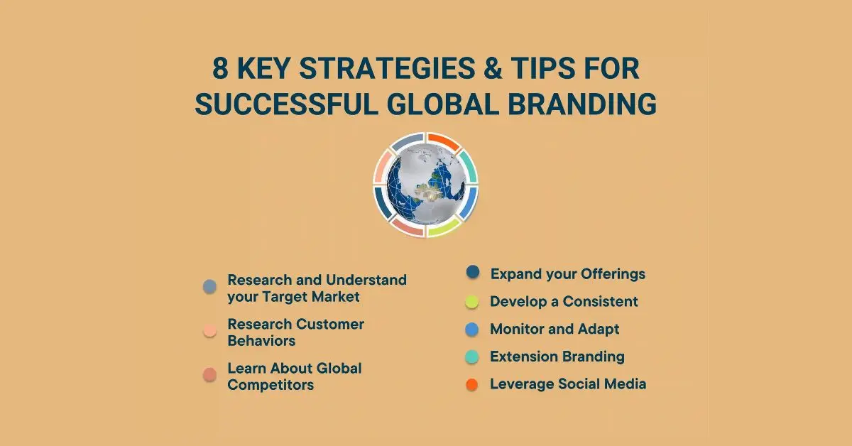 8 Key Powerful Global Branding Strategies with Examples