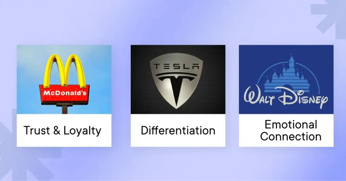 Why is a Strong Brand Identity Important
