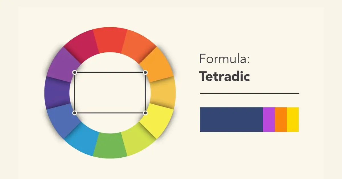 What is The Tetradic Color Scheme