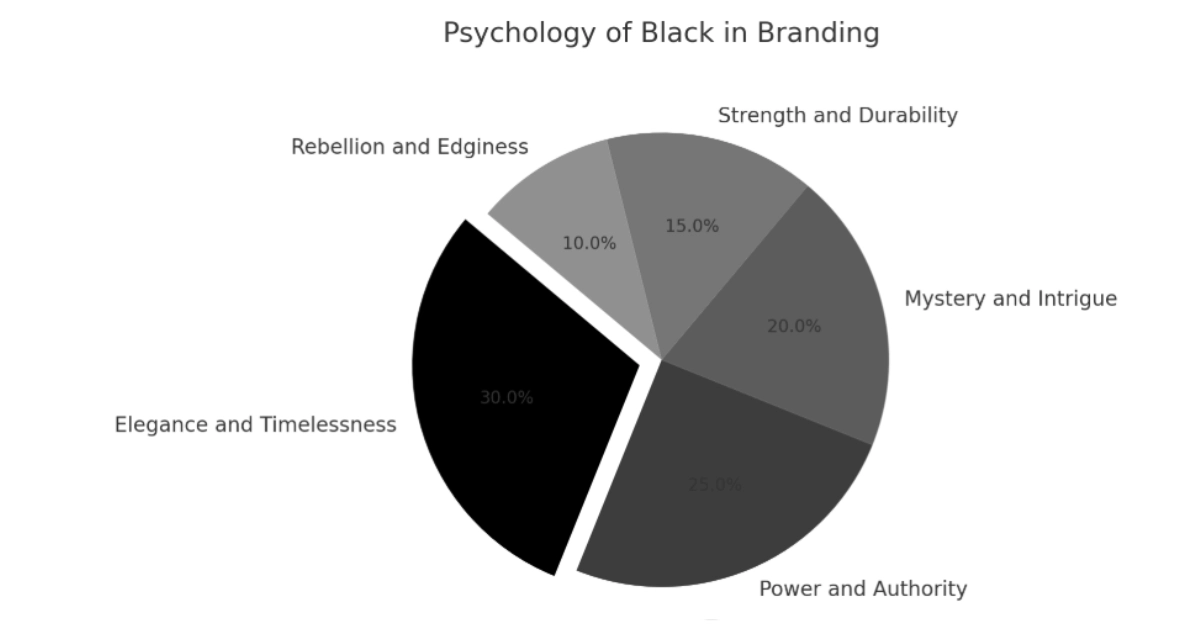 Color Psychology