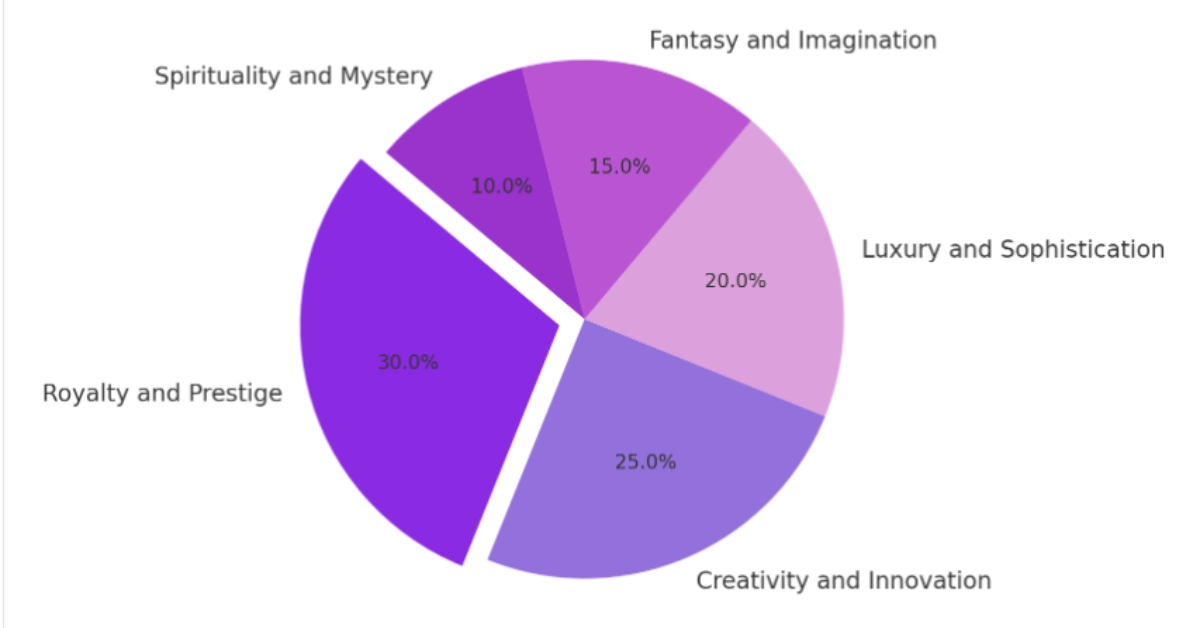 Color Psychology