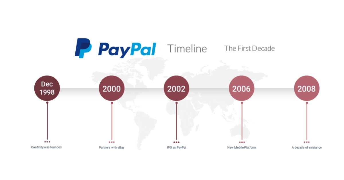 PayPal New Logo