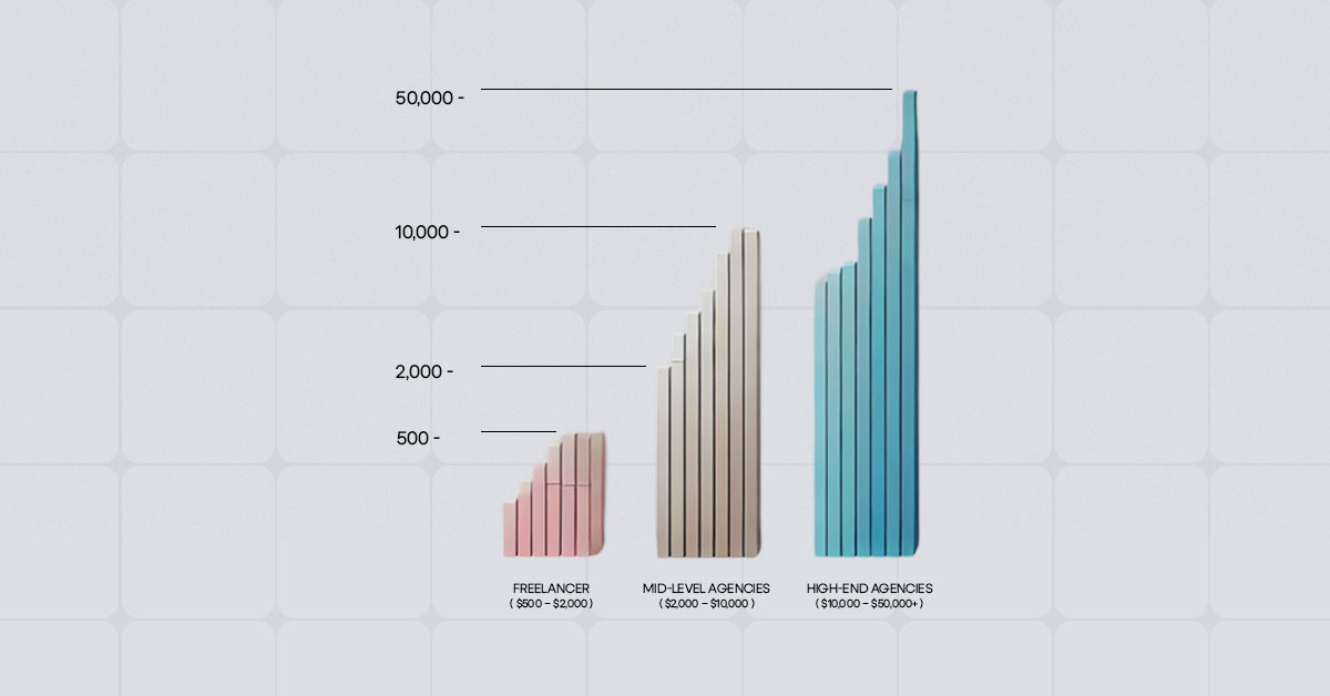 What Do Agencies Charge for a Style Guide