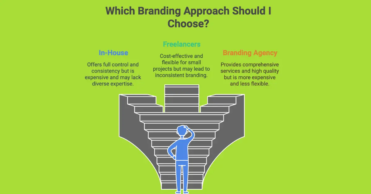 In-House vs. Freelancers vs. Agency Designers