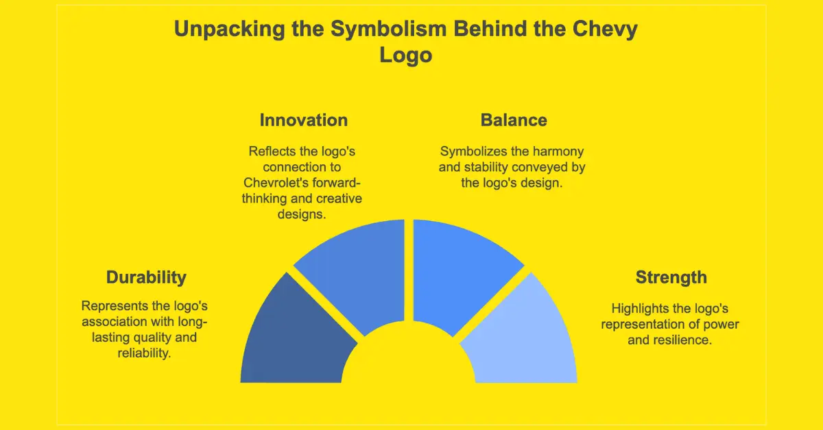 What Does the Chevy Symbol Mean