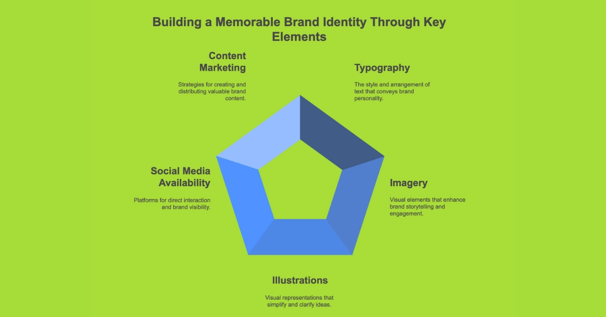 Establish Trust and Credibility