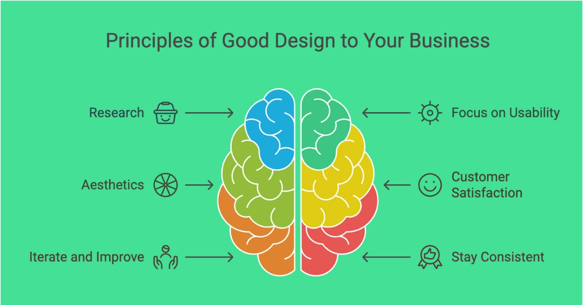 Principles of Good Design to Your Business