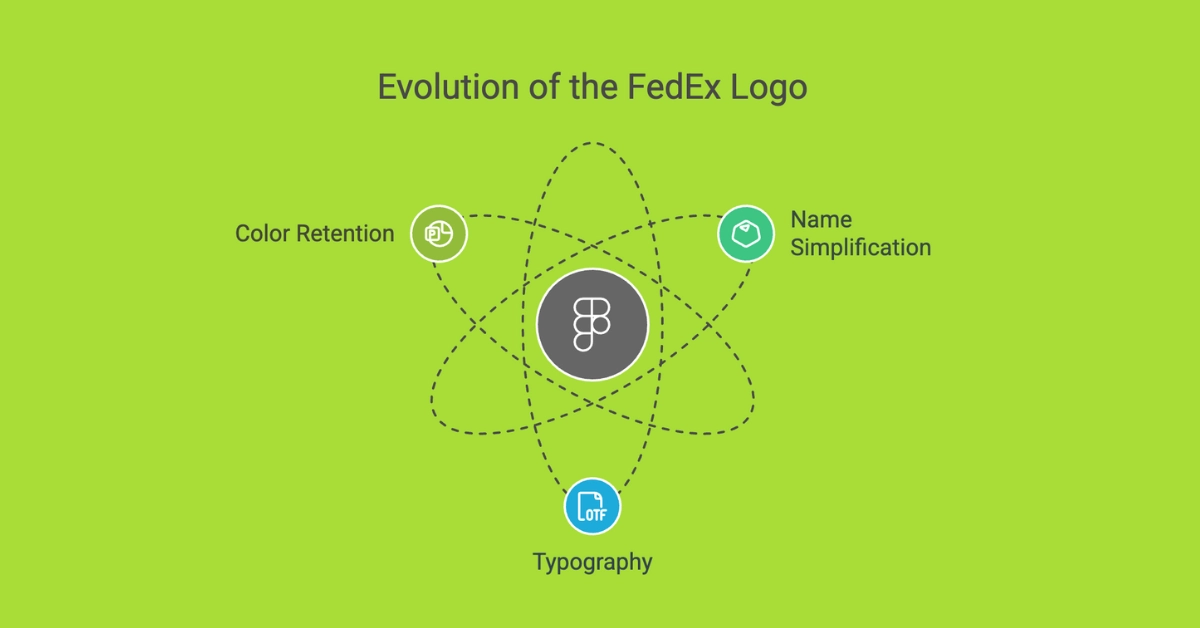 Key Changes in the Transitional Logo