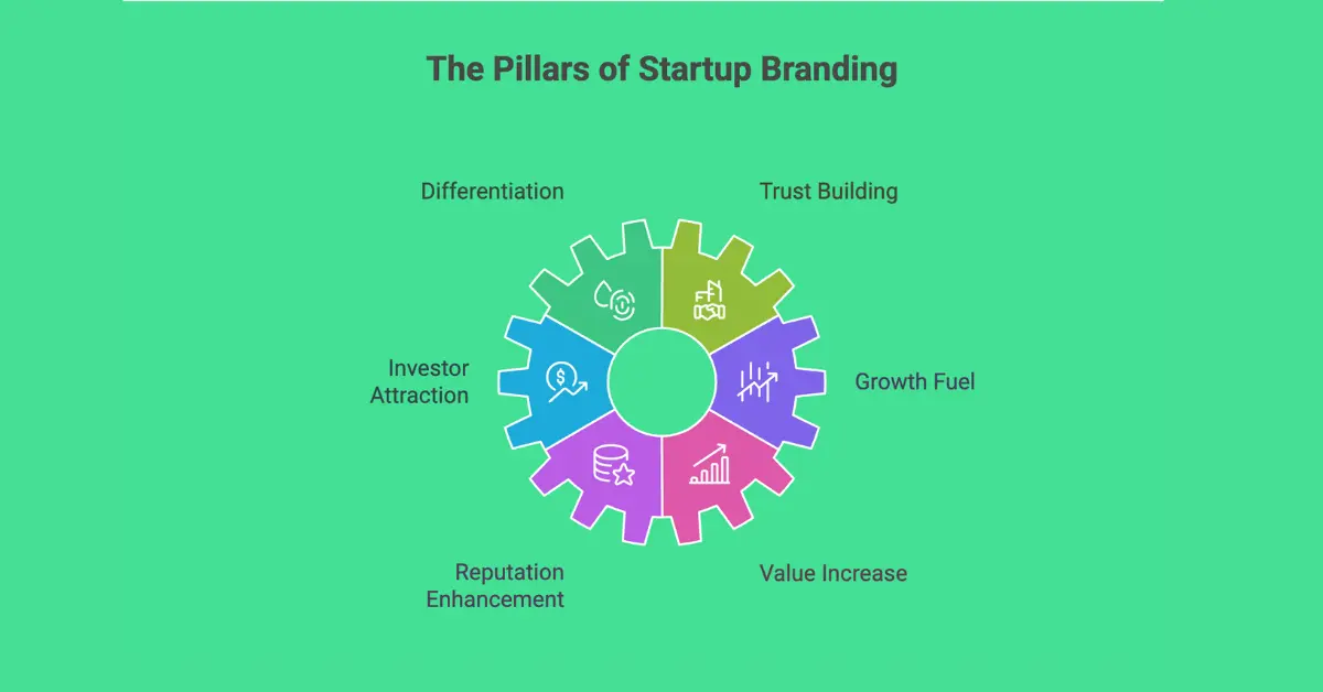 Why Branding Matters for Startups