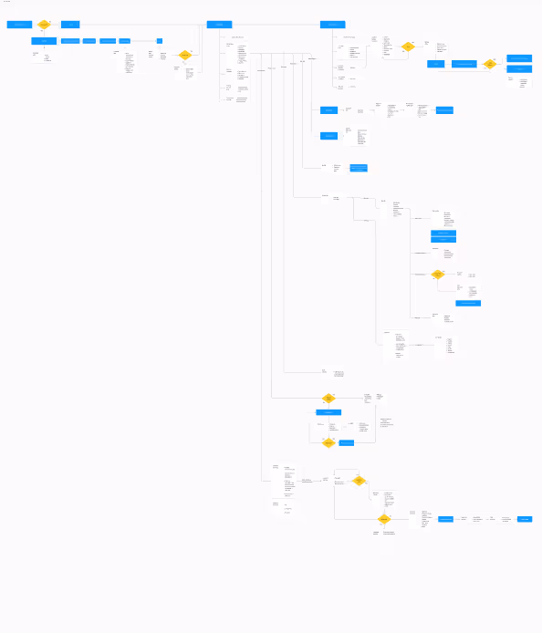 customer journey mapping