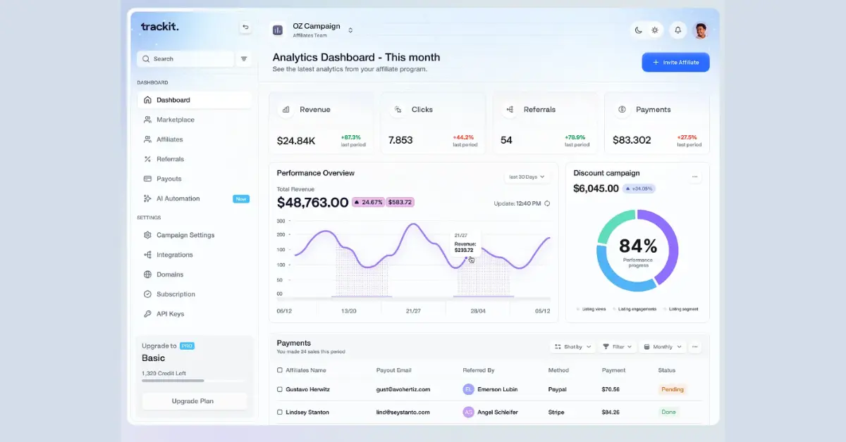 Business Intelligence Dashboard