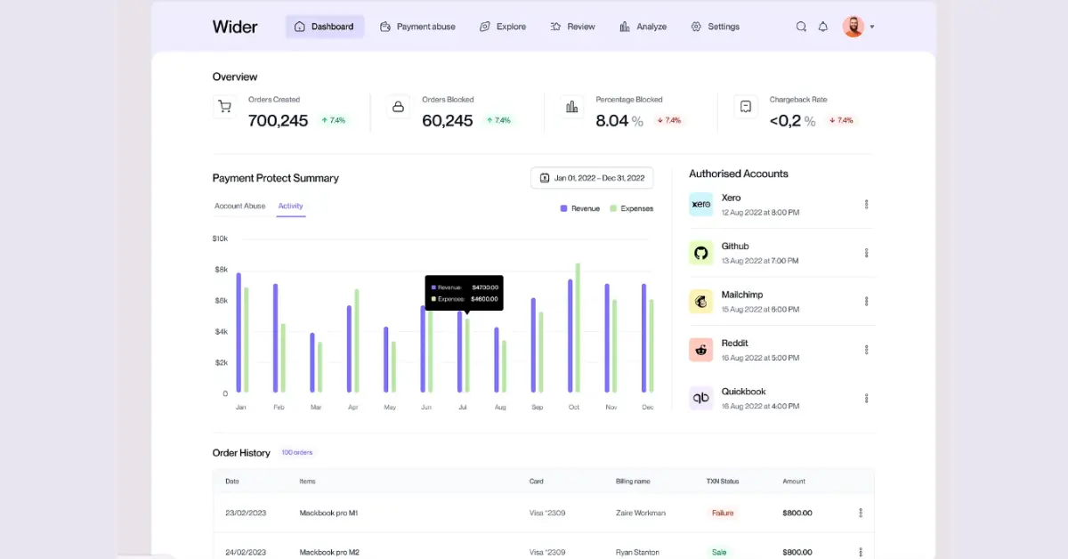 Sales Performance Dashboard 