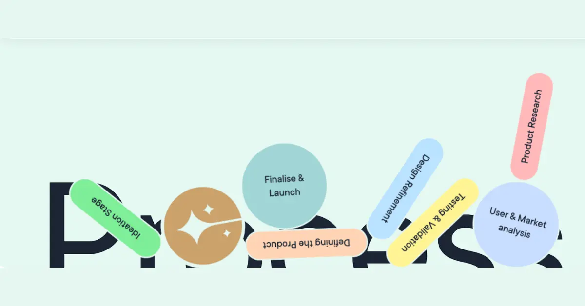 UX Design’s Impact