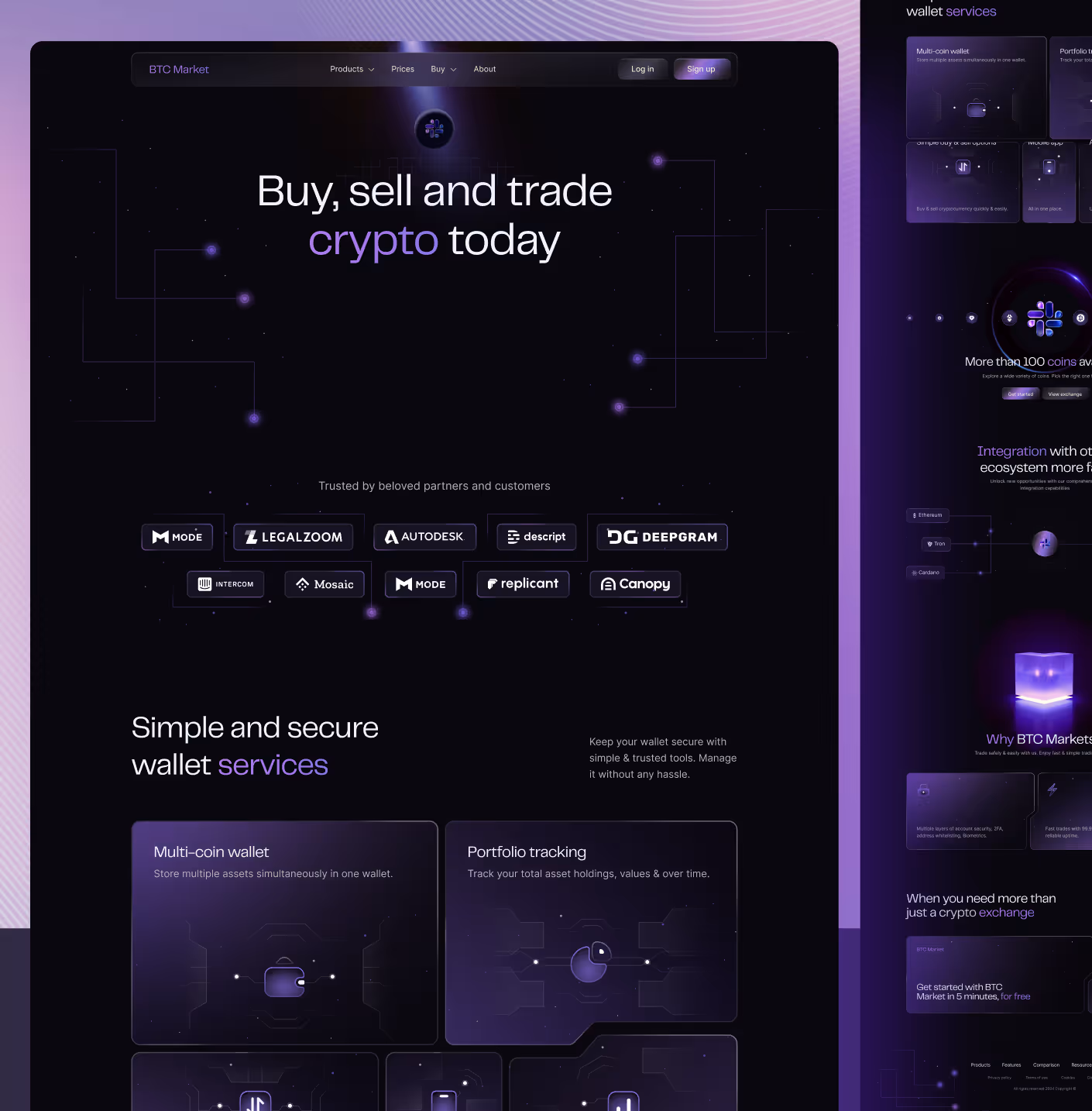 Btc market Thumbnail by AIX Solutions