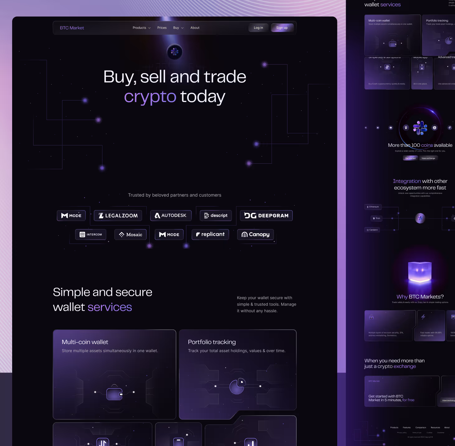 Btc market Thumbnail by AIX Solutions