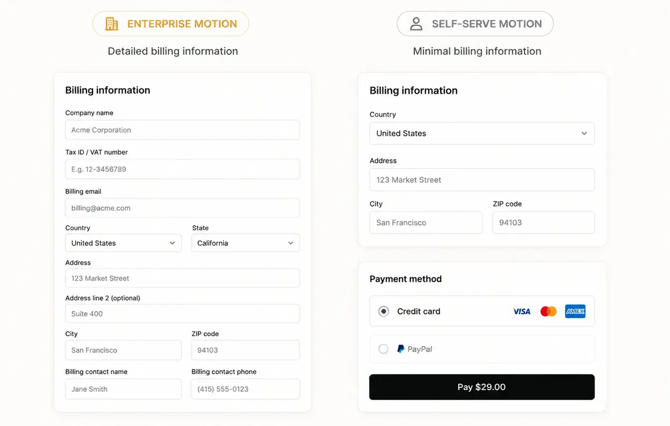 Your Billing Form Reveals Your Sales Motion