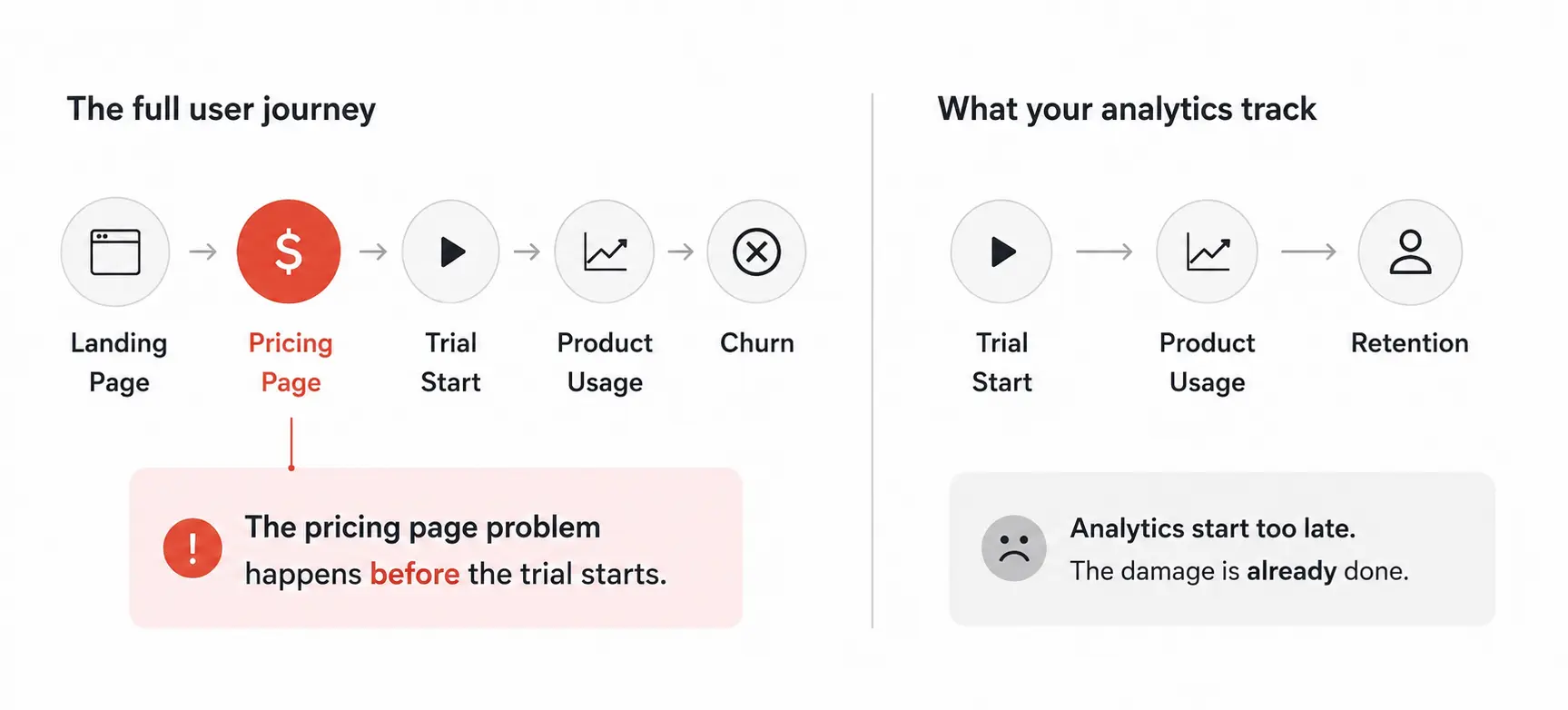 Why Your Analytics Will Not Show You This