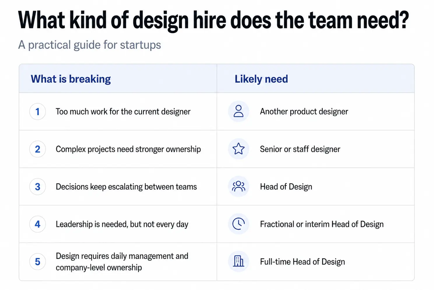 Why funding is a poor signal for hiring design leadership
